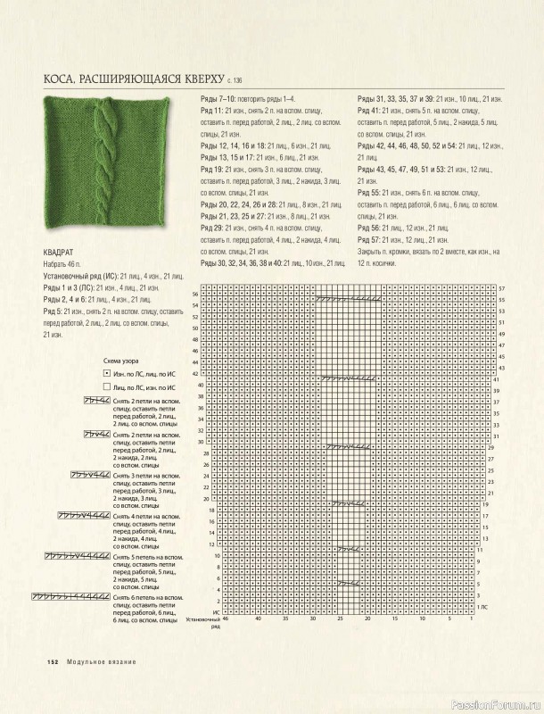 Вязаные проекты в книге &laquo;Модульное вязание на спицах&raquo;. Продолжение
