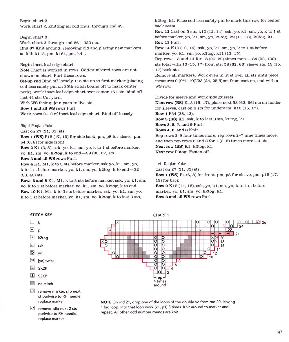 40 проектов вязания в журнале "Vogue Knitting Lace": 40 Bold & Delicate Knits 2021