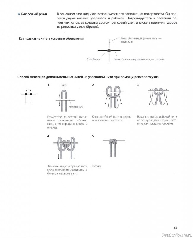 Коллекция проектов для рукодельниц в книге &laquo;Японское ажурное макраме&raquo;
