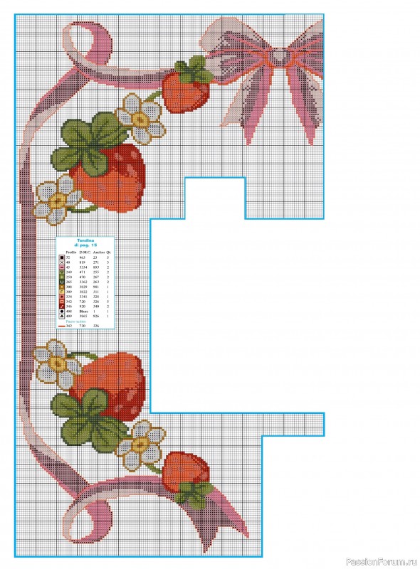 Коллекция вышивки в журнале &laquo;Profilo Punto Croce №12 2026&raquo;