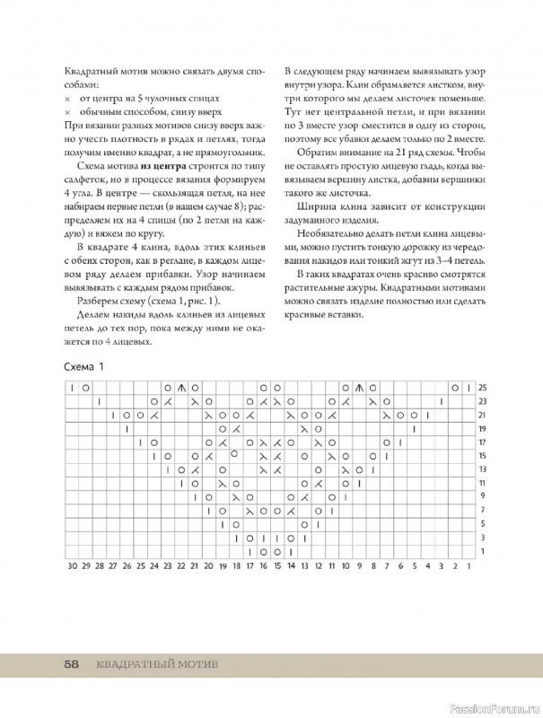 Вязаные проекты в книге «Ажурное вязание от А до Я». Часть 1