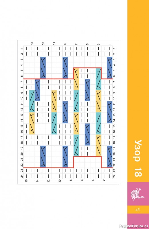 Вязаные проекты в книге &laquo;Узоры спицами на каждый день&raquo;.