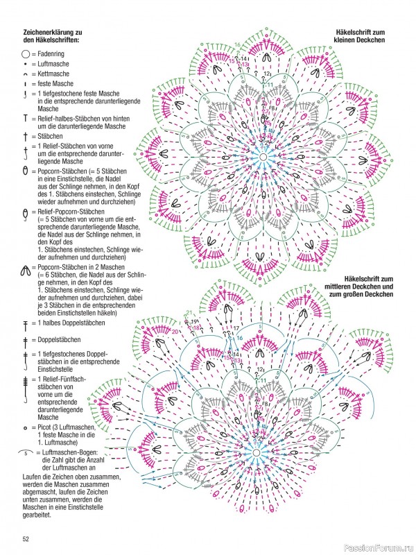 Вязаные проекты в журнале &laquo;Muster-Hits №1 2026&raquo;