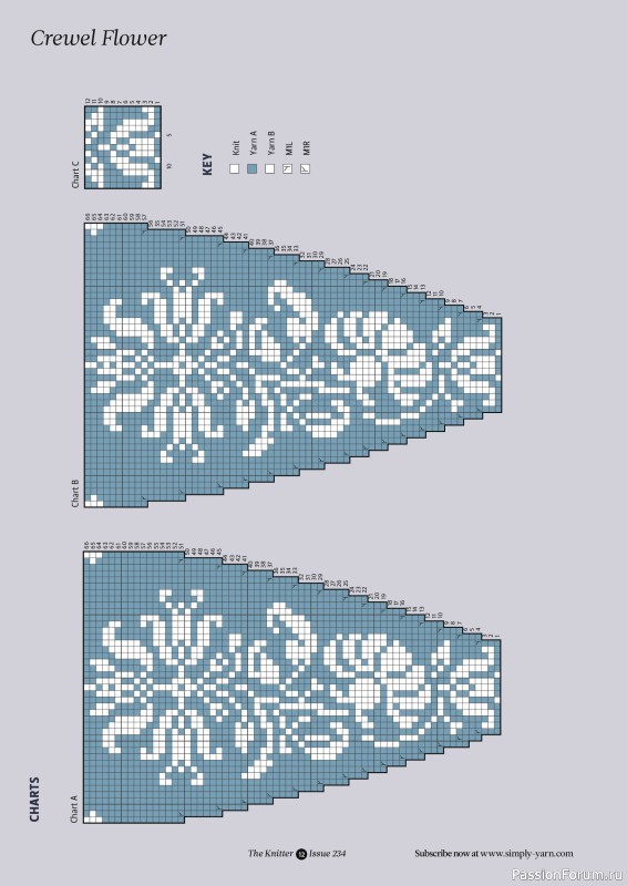 Вязаные проекты спицами в журнале &laquo;The Knitter №234 2026&raquo;