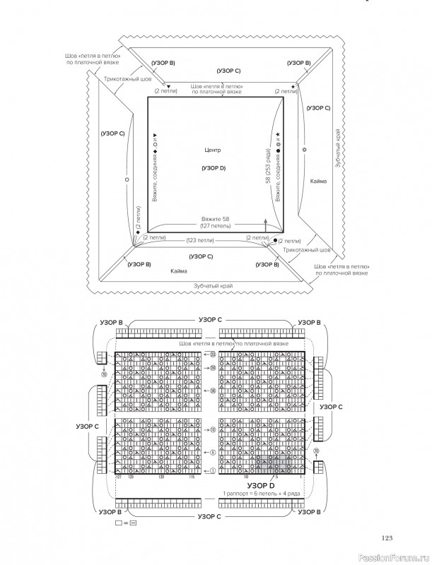Вязаные проекты в книге &laquo;Шетландское кружево&raquo;.