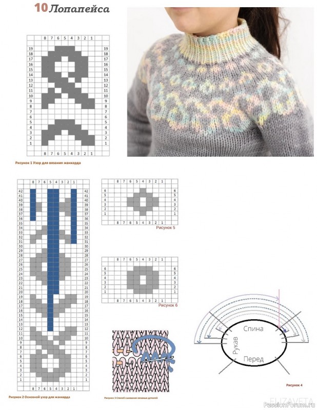 Вязаные модели в журнале «Elizaveta №1 2022»