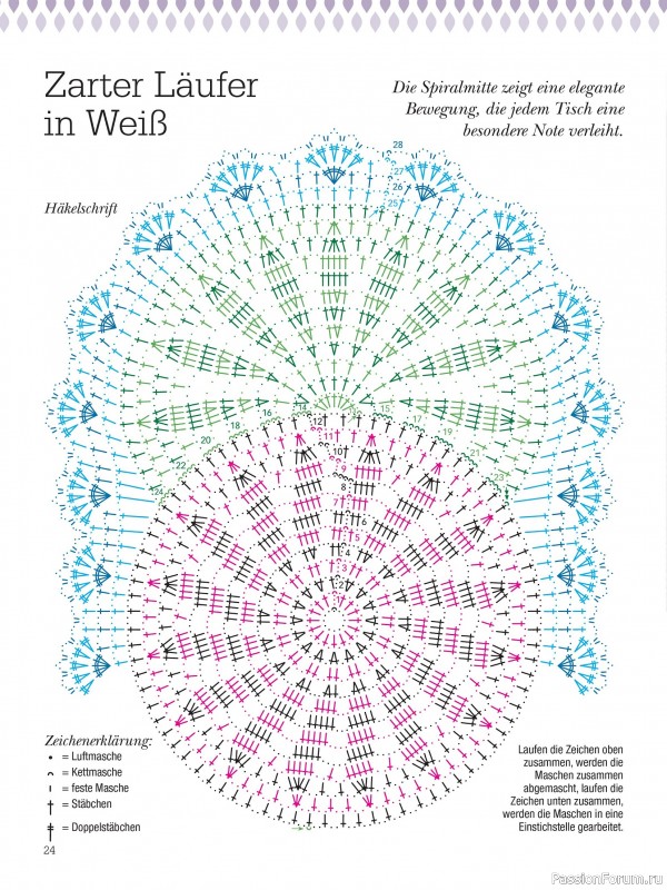 Вязаные проекты крючком в журнале «Dekoratives Hakeln №188 2026»
