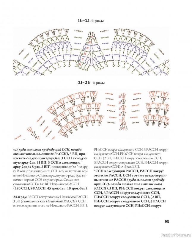 Вязаные проекты в книге &laquo;Ажурное вязание крючком&raquo;