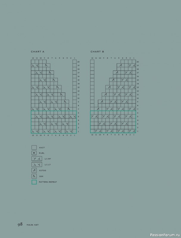 Вязаные проекты в книге «Contrasts Textured Knitting»