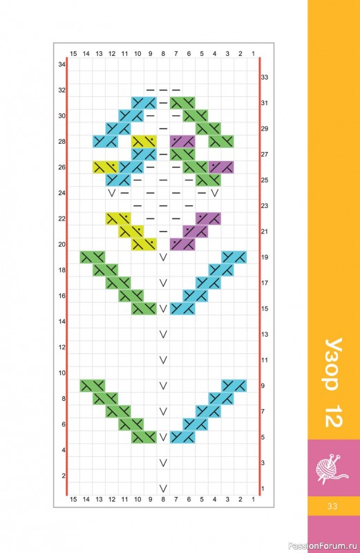 Вязаные проекты в книге &laquo;Узоры спицами на каждый день&raquo;.