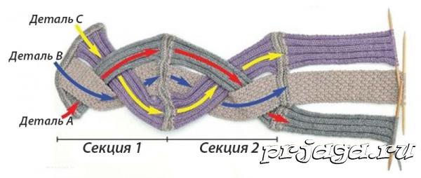 Хала-шарф - хомут спицами