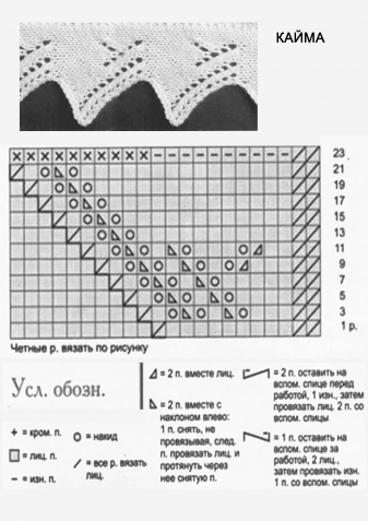 КАЙМА спицами (из ИНТЕРНЕТА)