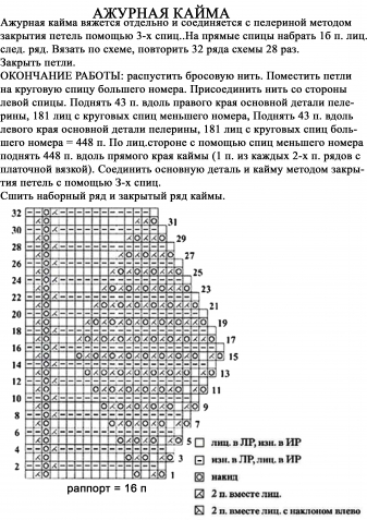 КАЙМА спицами (из ИНТЕРНЕТА)