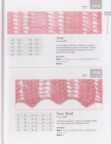 Shetland Lace Knitting