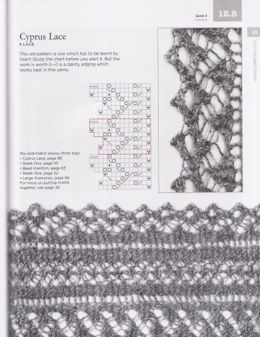 Shetland Lace Knitting