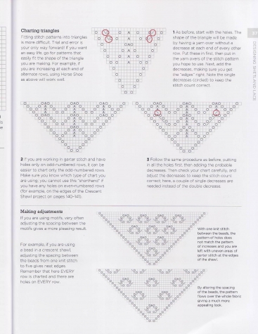 Shetland Lace Knitting