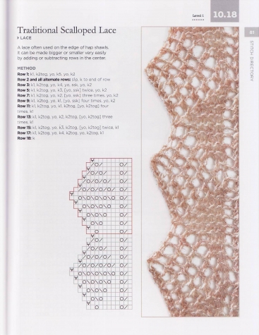 Shetland Lace Knitting