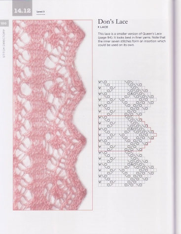 Shetland Lace Knitting