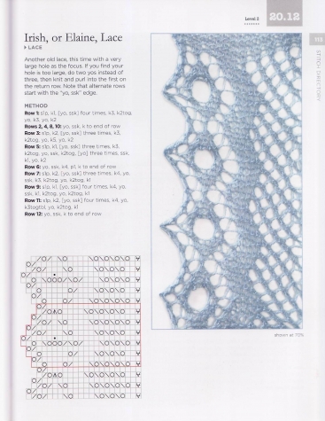 Shetland Lace Knitting