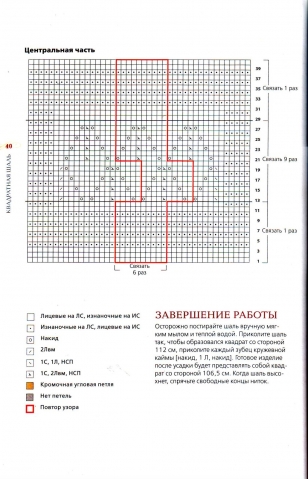 Шали спицами