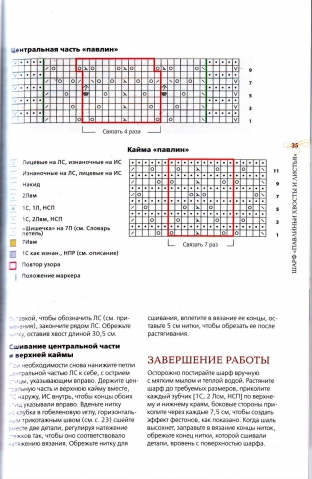 Шали спицами