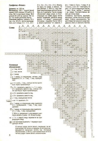 ВАЛЕНТИНА 1-1995 (салфетки, скатерти спицами)