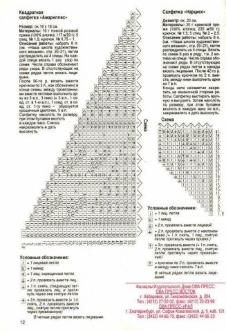 ВАЛЕНТИНА 1-1995 (салфетки, скатерти спицами)