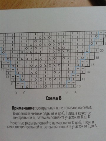 Шаль *Тончайшее кружево*. Схема и описание по просьбе