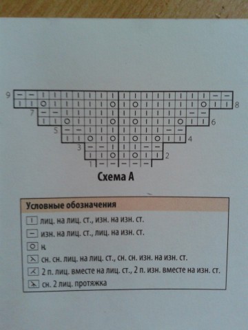 Шаль *Тончайшее кружево*. Схема и описание по просьбе