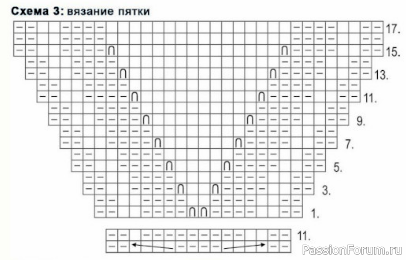 Гольфы с узором из аранов. Описание и схема