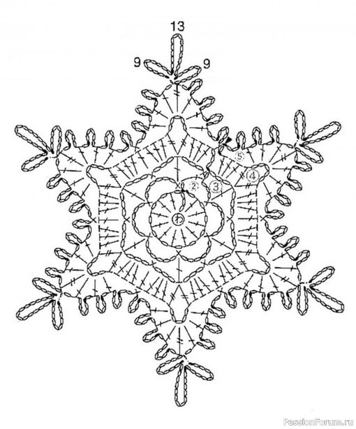 Снежинки. Схемы