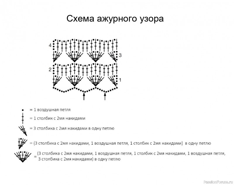 Шаль из мохера от Lana Grossa. Описание