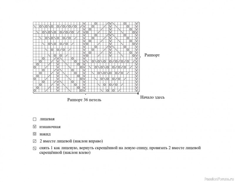 Летняя юбка Sandnes Garn