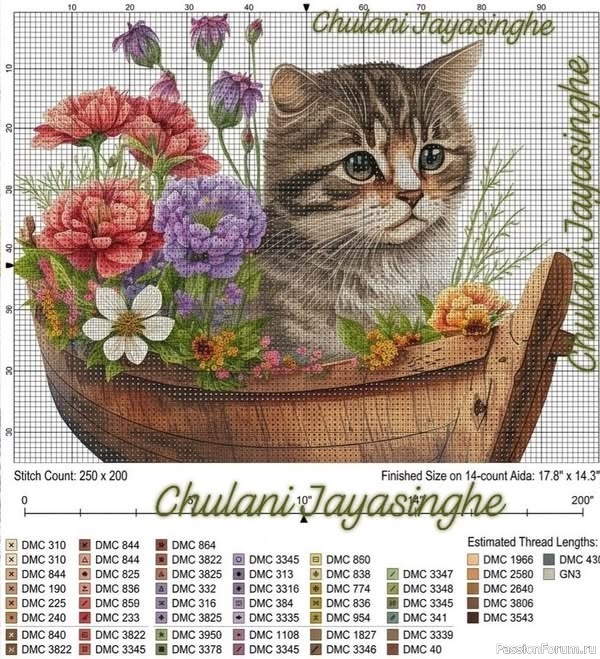 Котики. Схемы для вышивки крестом