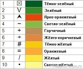 Ландыши и нарциссы. Вышивка крестиком. Схемы