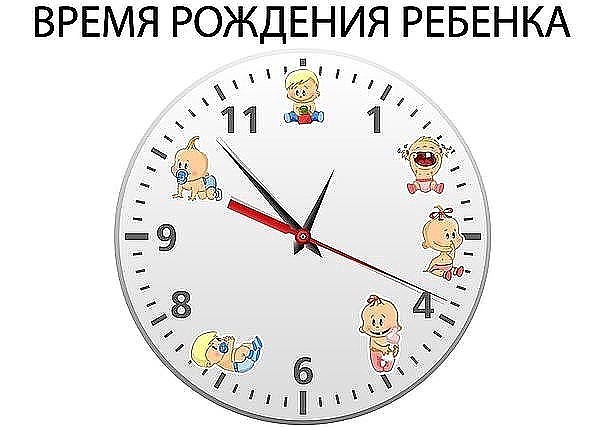 Часики для Ваших работ...