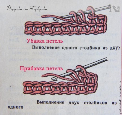 Деткам не вредные игрушки.