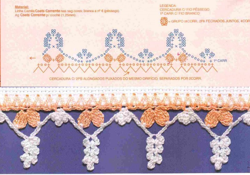 Схемы вязания каймы крючком