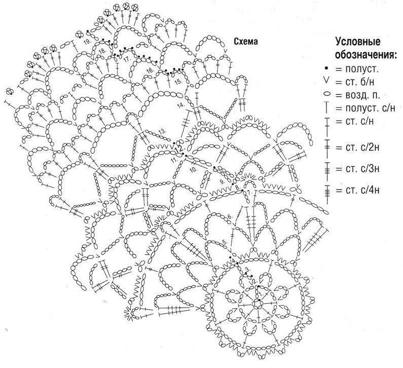 Вязание Салфеток Схемы Фото