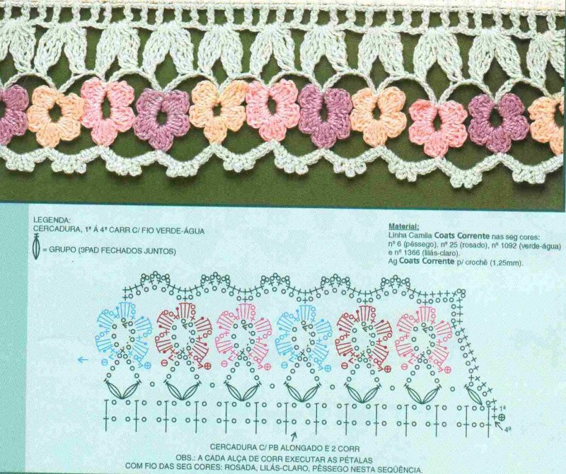 Схемы вязания каймы крючком