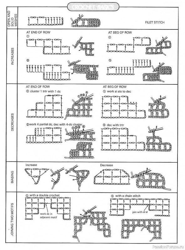Вязание для декора и комфорта = Decorative Crochet 103 01-2005