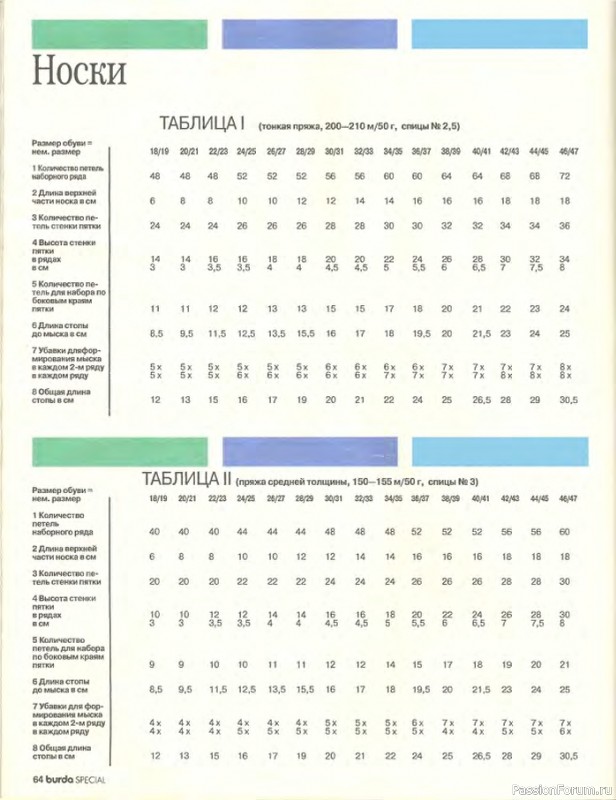 Раритетное издание 1995 года = Учимся вязать легко и быстро