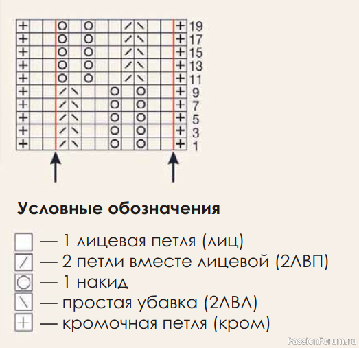 Ажурная резинка = как вязать по описанию и схеме