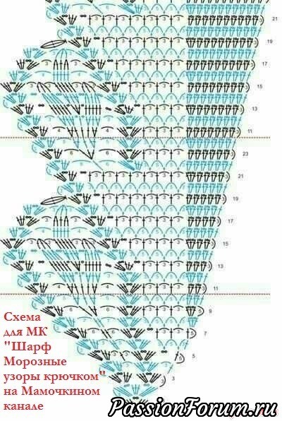 АЖУРНЫЙ ШАРФИК, СТРАНА МАМ