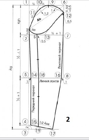 Построение выкройки узкого одношовного рукава по системе Мюллер и сын