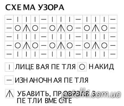 Комплект спицами для маленькой модницы. Описание, схемы