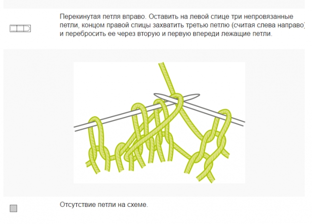 Обозначение и выполнение петель спицами