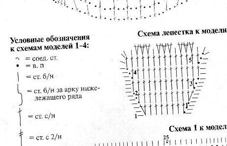Ажурный цветок