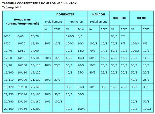 Всем кто шьет пошивает на заметку.