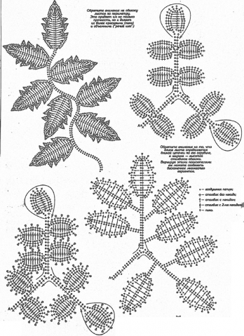 Схемы ирландского кружева .